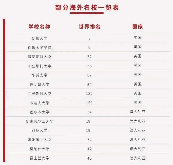 香港身份