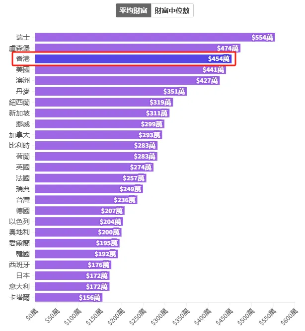 香港身份